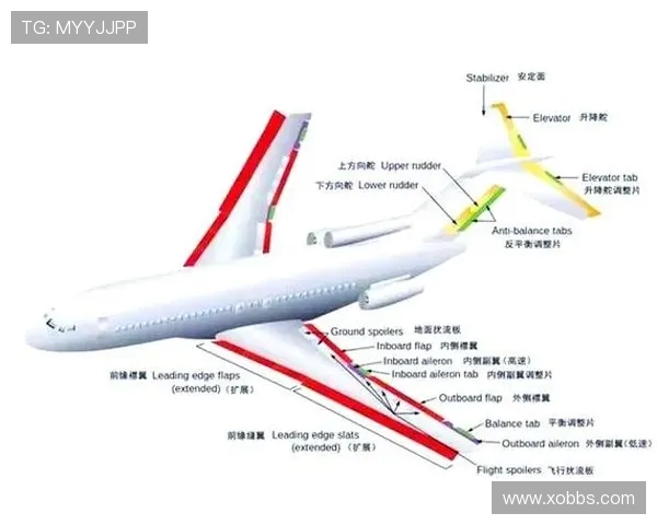 飞机机翼结构的模态分析与参数识别